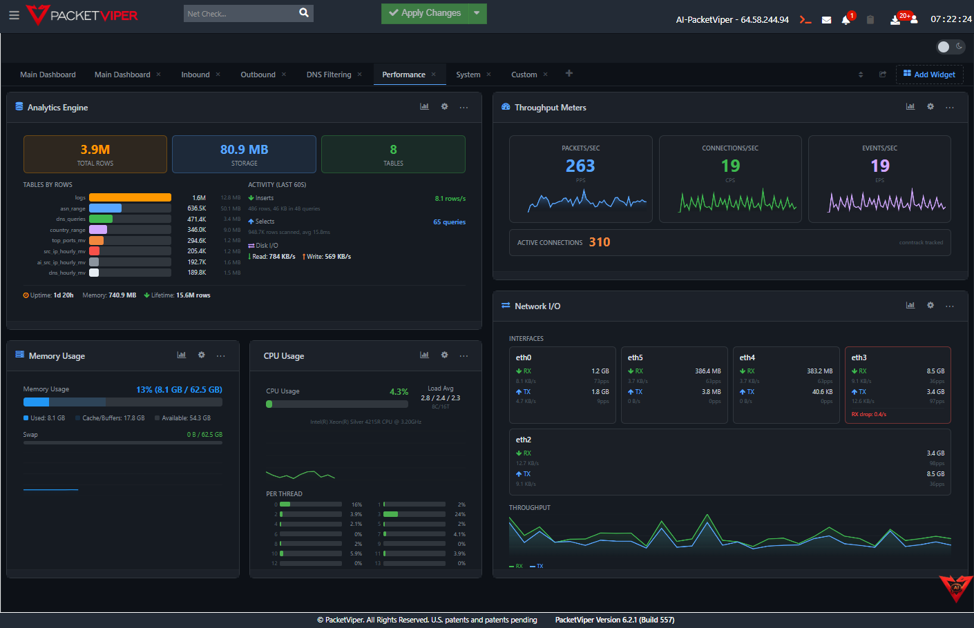 PacketViper ROI Analysis