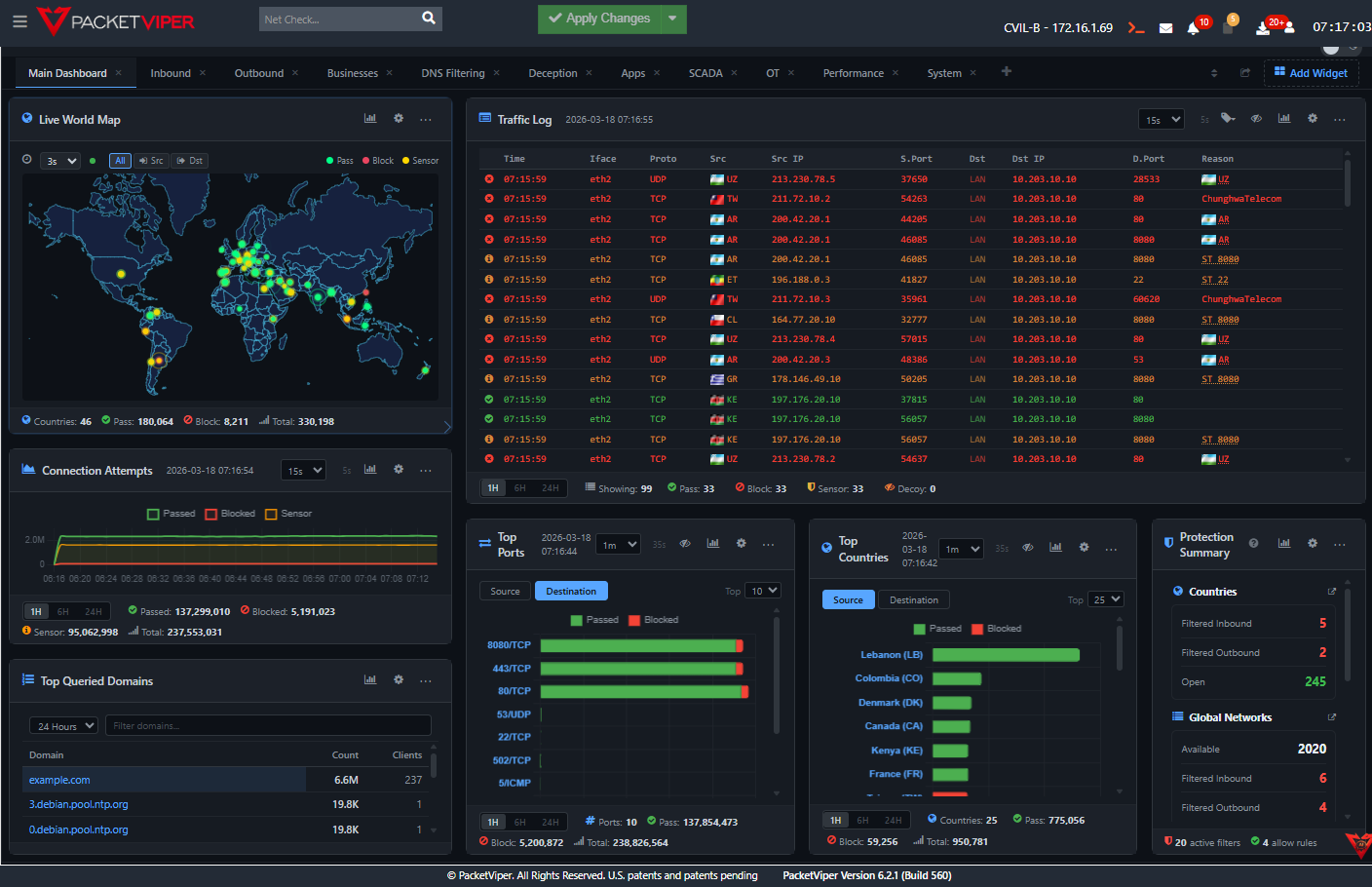 PacketViper Investigation Interface