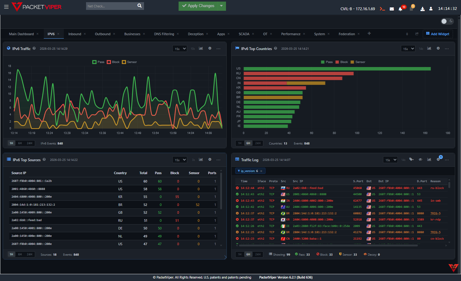 PacketViper IPv6 Dashboard