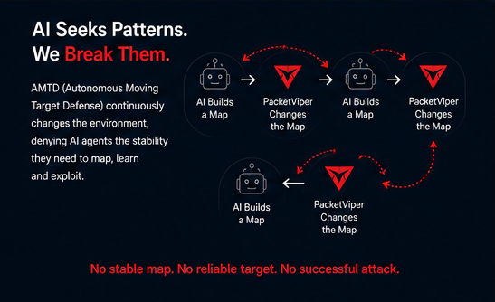 AI seeks patterns, PacketViper breaks them — AMTD continuously changes the environment so AI agents cannot map, learn or exploit
