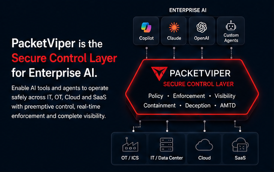 PacketViper Secure Control Layer for Enterprise AI — enforcing policy between AI tools (Copilot, Claude, OpenAI, custom agents) and OT, IT, cloud and SaaS