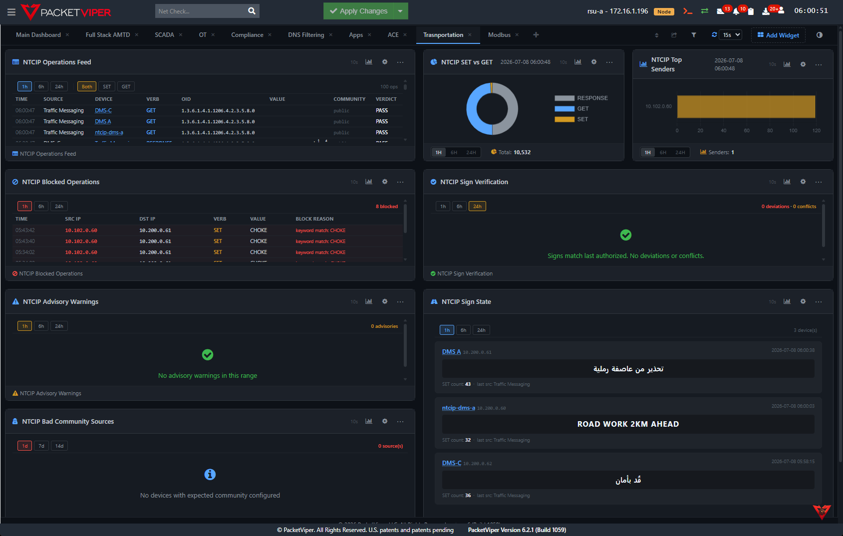 PacketViper NTCIP dashboard: live operations feed, SET versus GET activity, top senders, blocked operations, sign verification, and current sign state for traffic field devices.