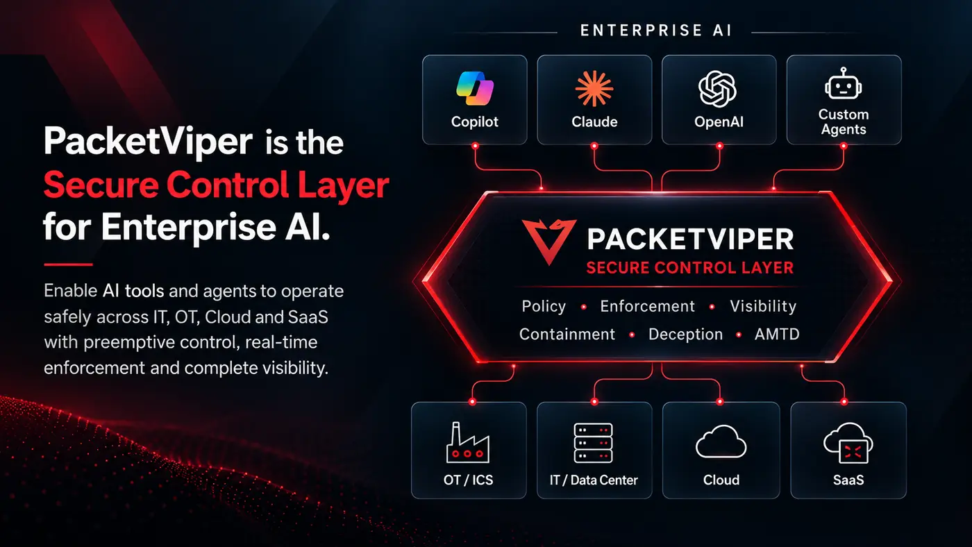 PacketViper Secure Control Layer for Enterprise AI — enforcing policy between AI tools (Copilot, Claude, OpenAI, custom agents) and OT, IT, cloud and SaaS